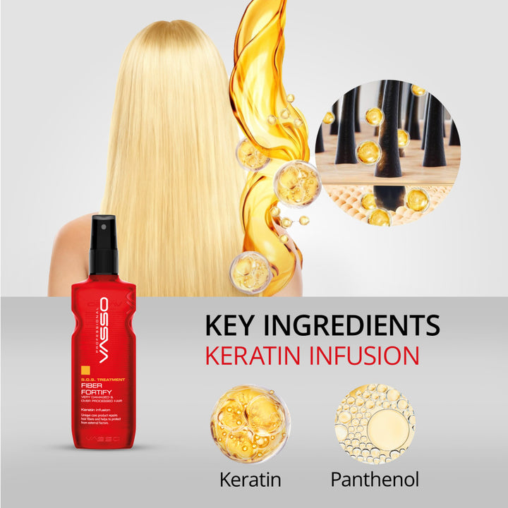 S.O.S Treatment – Fiber Fortify (Bond Connector)